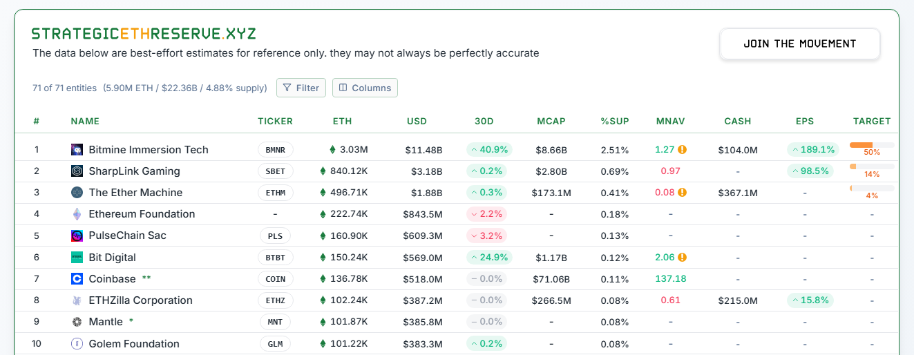 2025-10-17 21_11_17-Strategic ETH Reserve - Brave.png