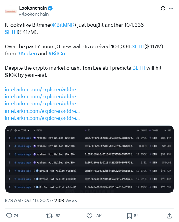 2025-10-17 21_19_11-(1) Lookonchain on X_ _It looks like Bitmine(@BitMNR) just bought another 104,33.png