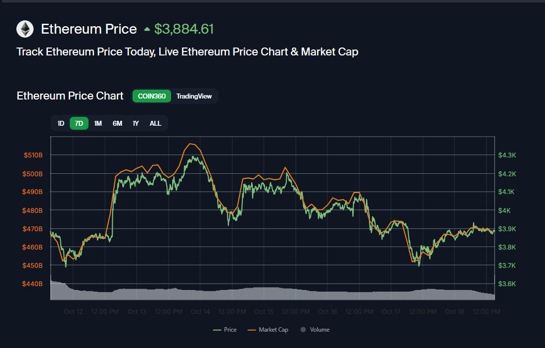 2025-10-18 22_15_52-COIN360 _ Cryptocurrency Prices, Live Heatmap & Market Caps. - Brave.png