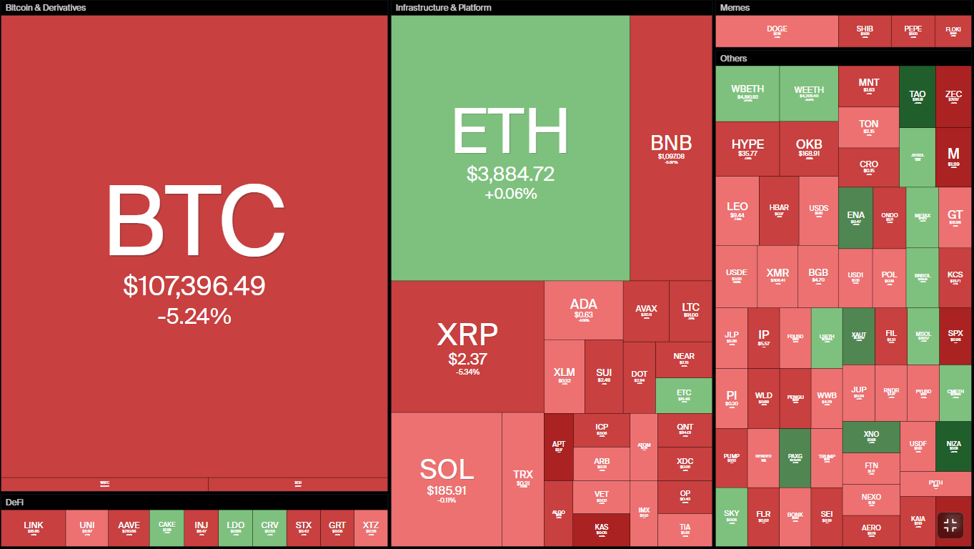 2025-10-18 22_16_26-COIN360 _ Cryptocurrency Prices, Live Heatmap & Market Caps. - Brave.png