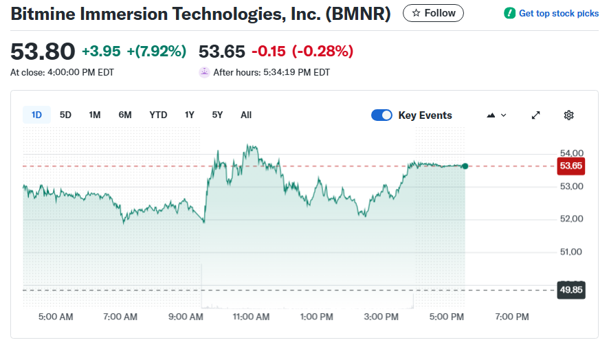 2025-10-21 04_34_29-Bitmine Immersion Technologies, Inc. (BMNR) Stock Price, News, Quote & History -.png