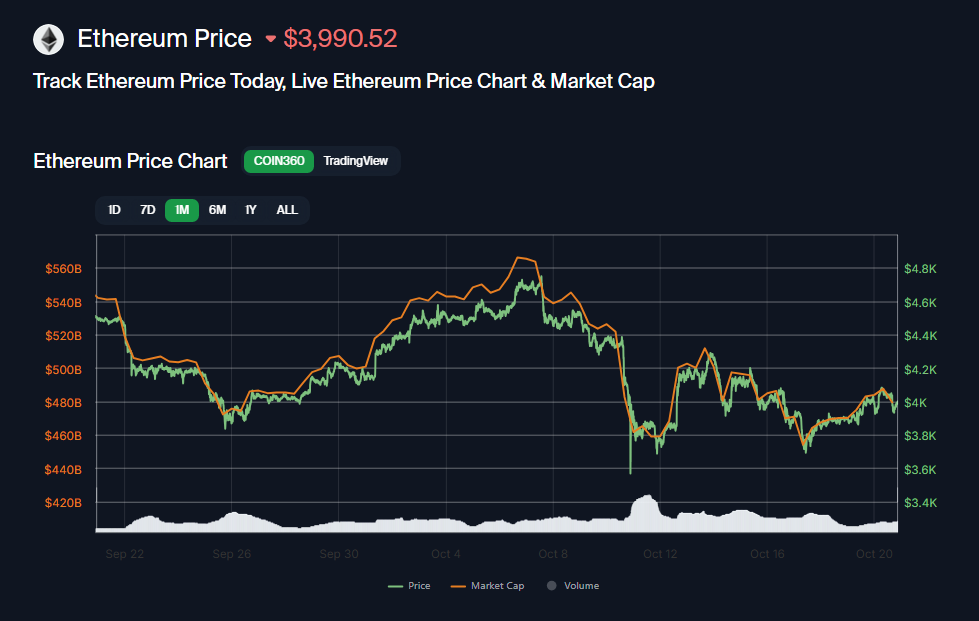 2025-10-21 04_35_27-COIN360 _ Cryptocurrency Prices, Live Heatmap & Market Caps..png