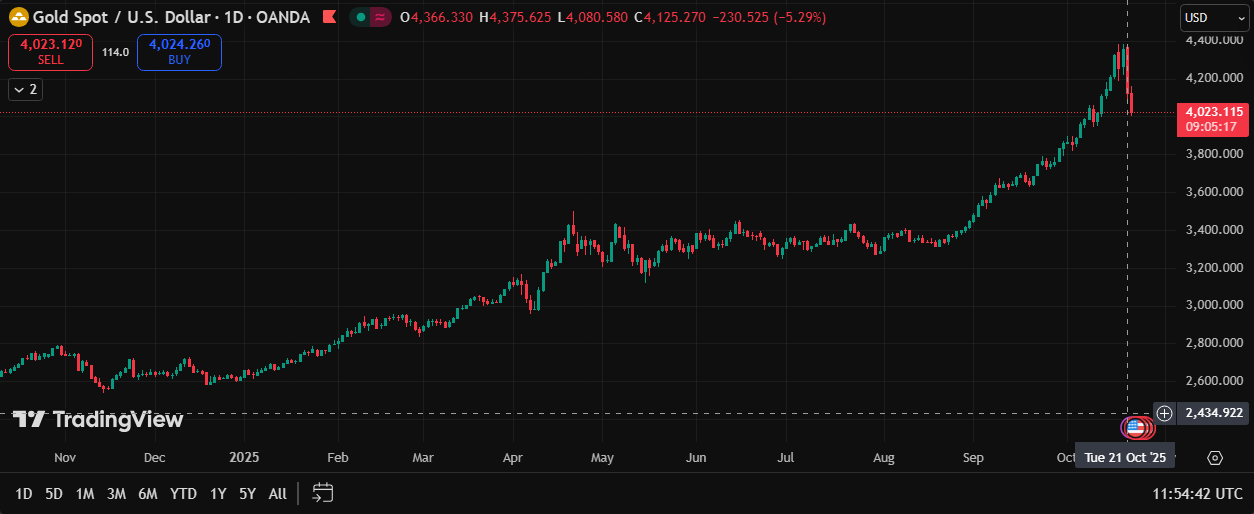 2025-10-22 18_54_45-XAUUSD.png