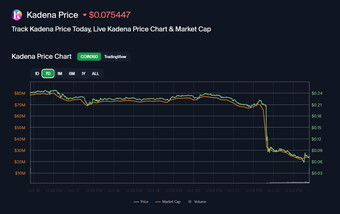 2025-10-23 04_47_34-COIN360 _ Cryptocurrency Prices, Live Heatmap & Market Caps. - Brave.png