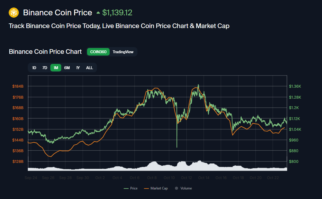 2025-10-23 22_29_47-COIN360 _ Cryptocurrency Prices, Live Heatmap & Market Caps. - Brave.png