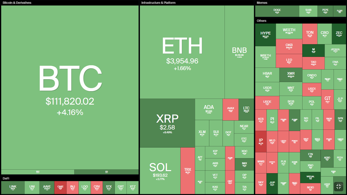 2025-10-25 19_37_53-COIN360 _ Cryptocurrency Prices, Live Heatmap & Market Caps. - Brave.png
