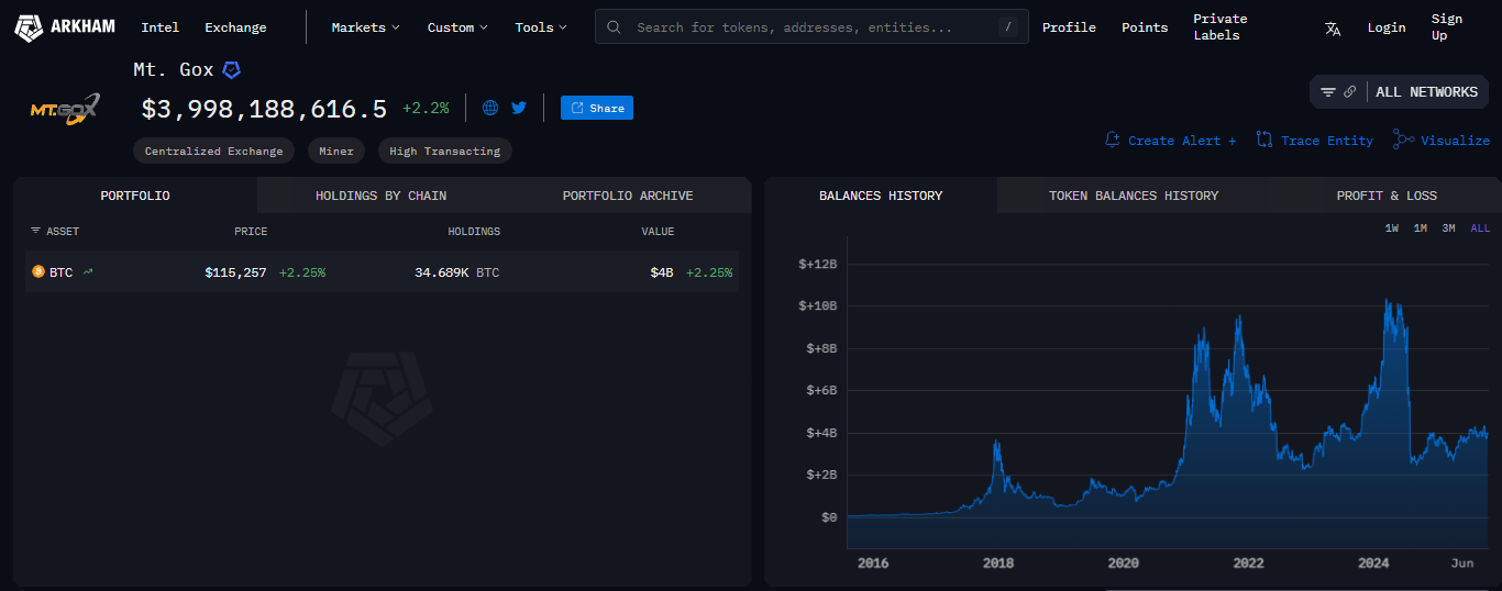 2025-10-27 18_41_17-Mt. Gox _ Arkham - Brave.png