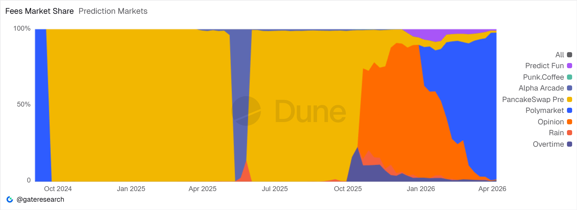 Fees Market Share.png