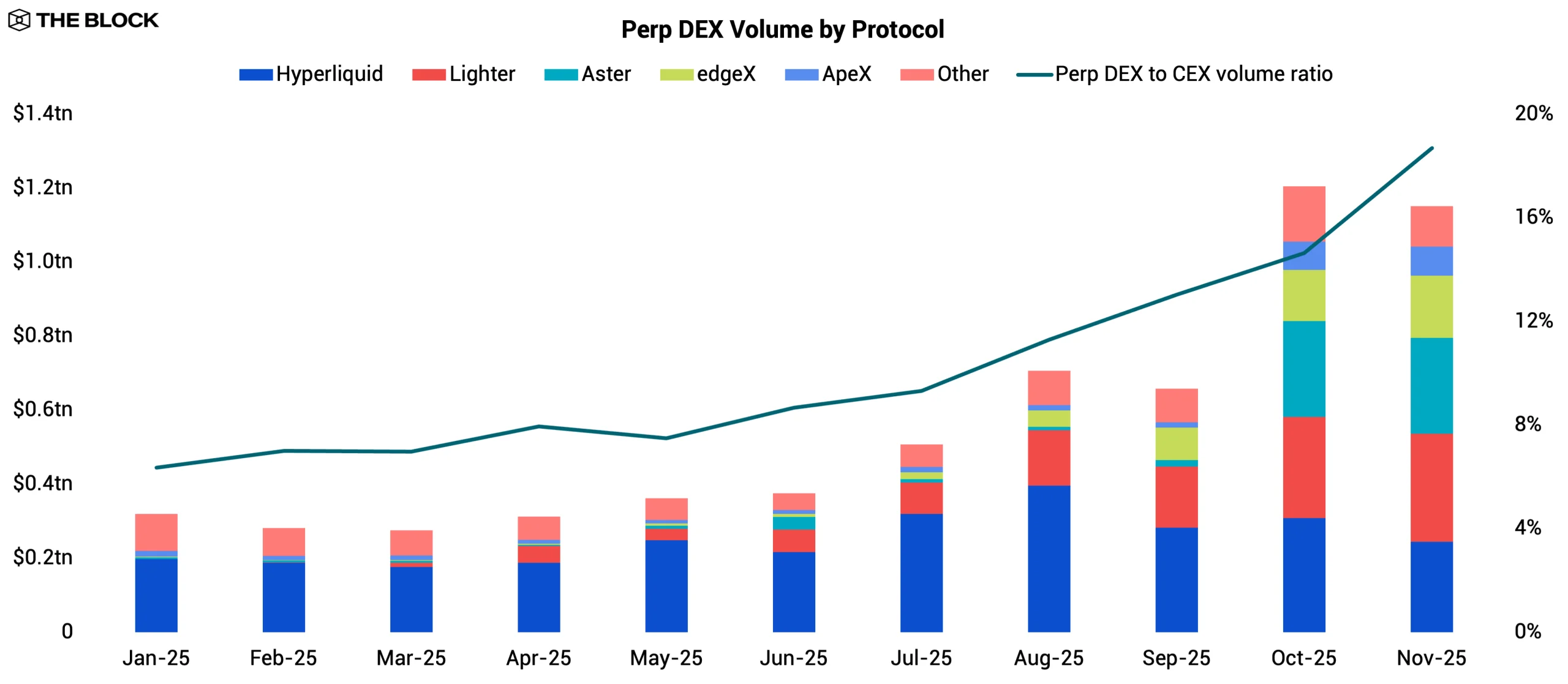 Perp-Dex-Vol-Protocol-scaled.webp