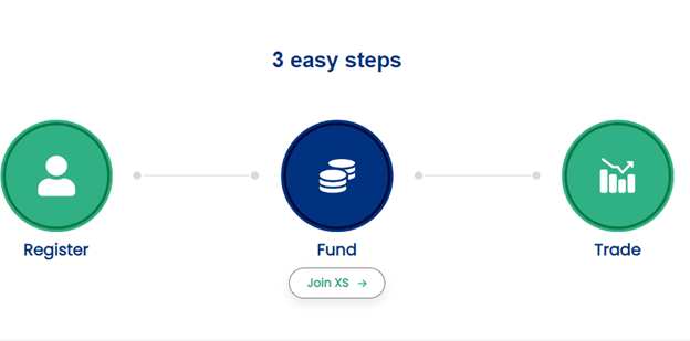 XS.com