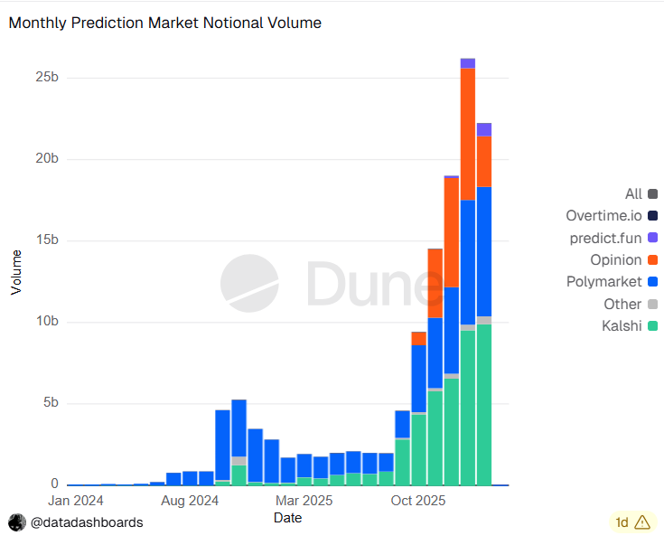 PredictionMar22026.png.webp