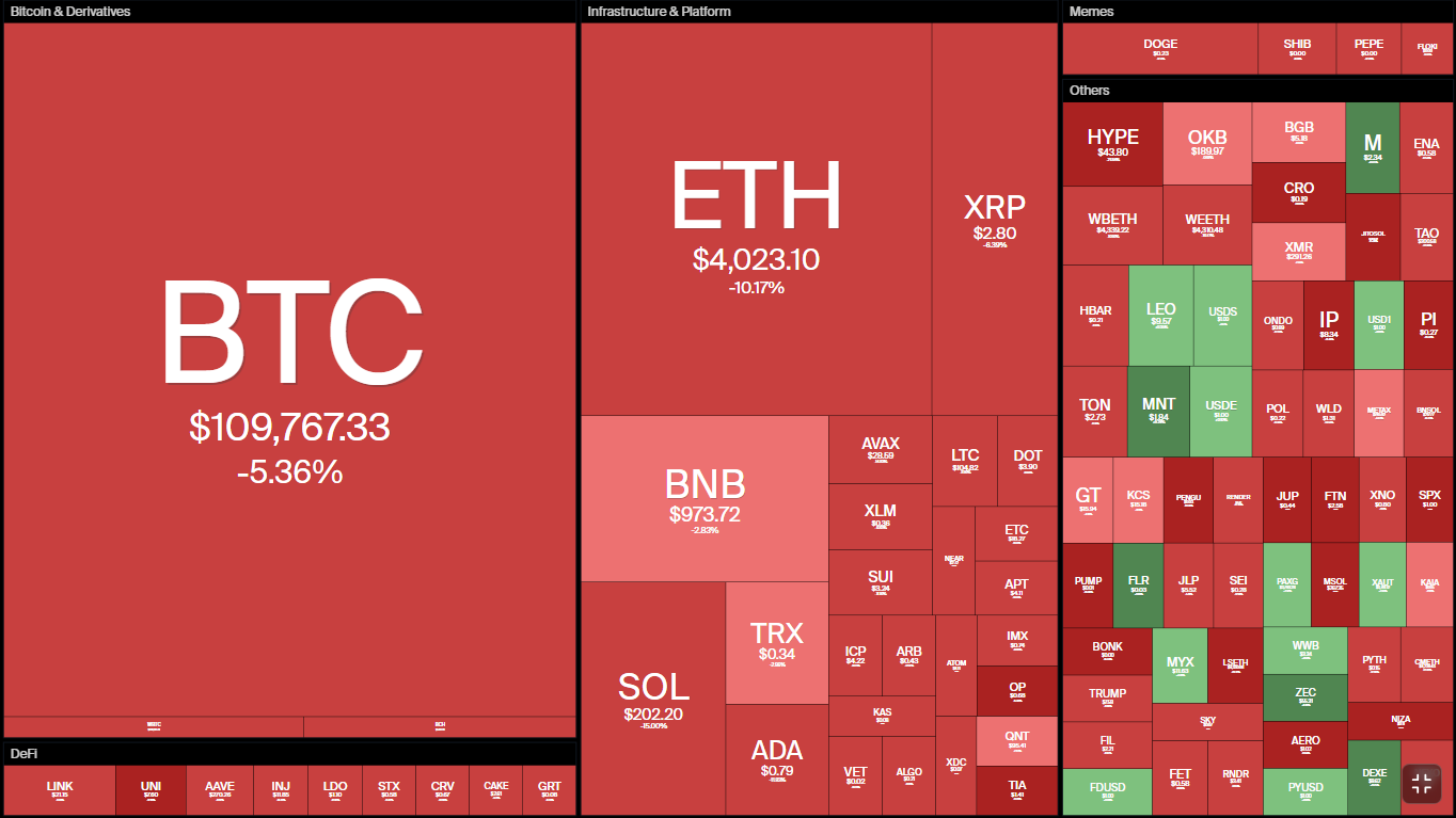 coin360
