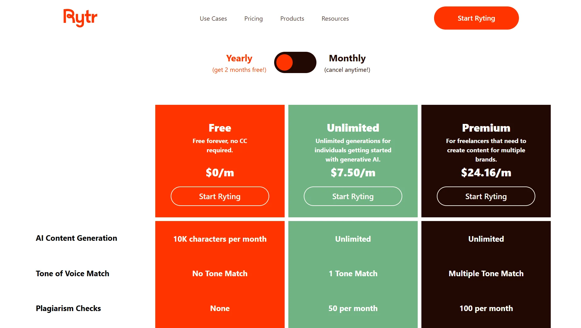 rytr Pricing and Plans