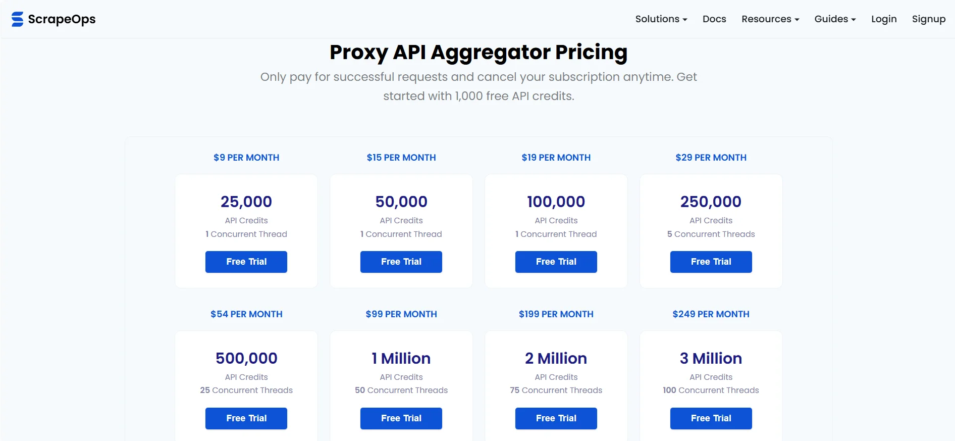 ScrapeOps pricing and plans