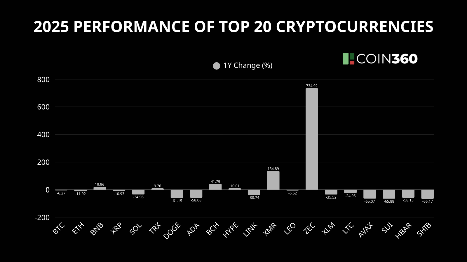 TOP 20 PERFORMANCE.png