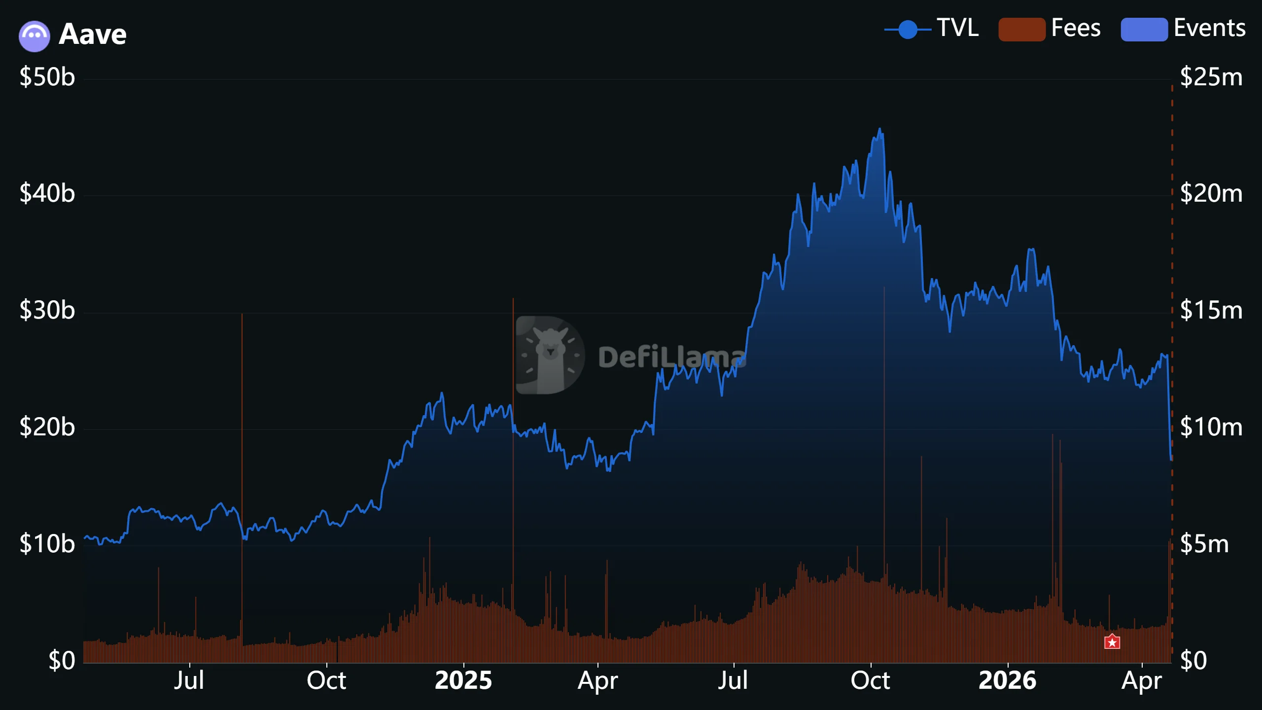 aave_2026-04-20 (1).webp