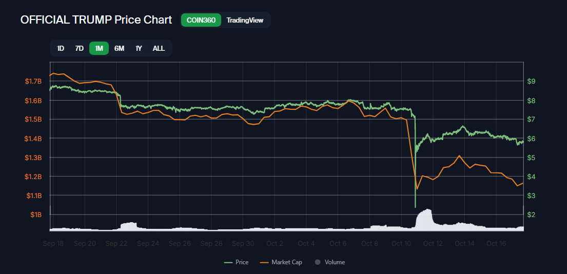 brave_screenshot_beta.coin360.com (1).png
