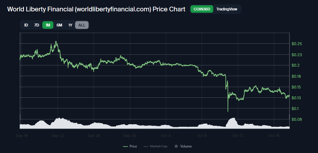 brave_screenshot_beta.coin360.com.png