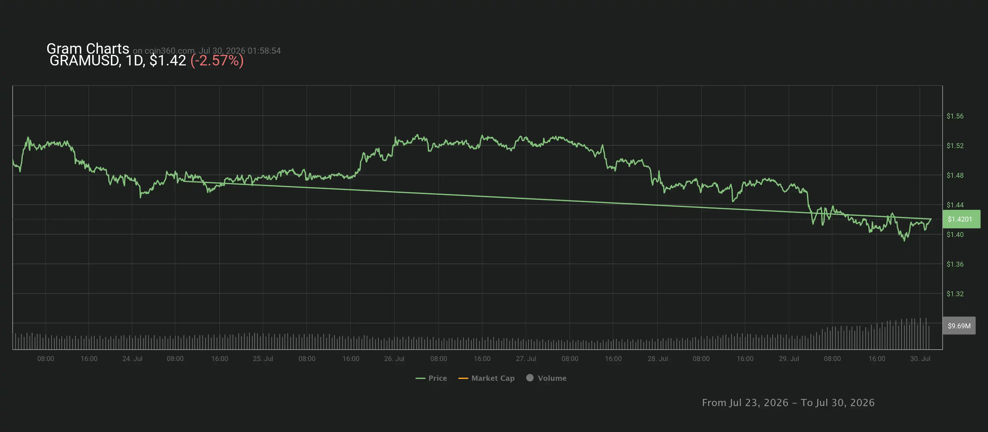 chart.webp