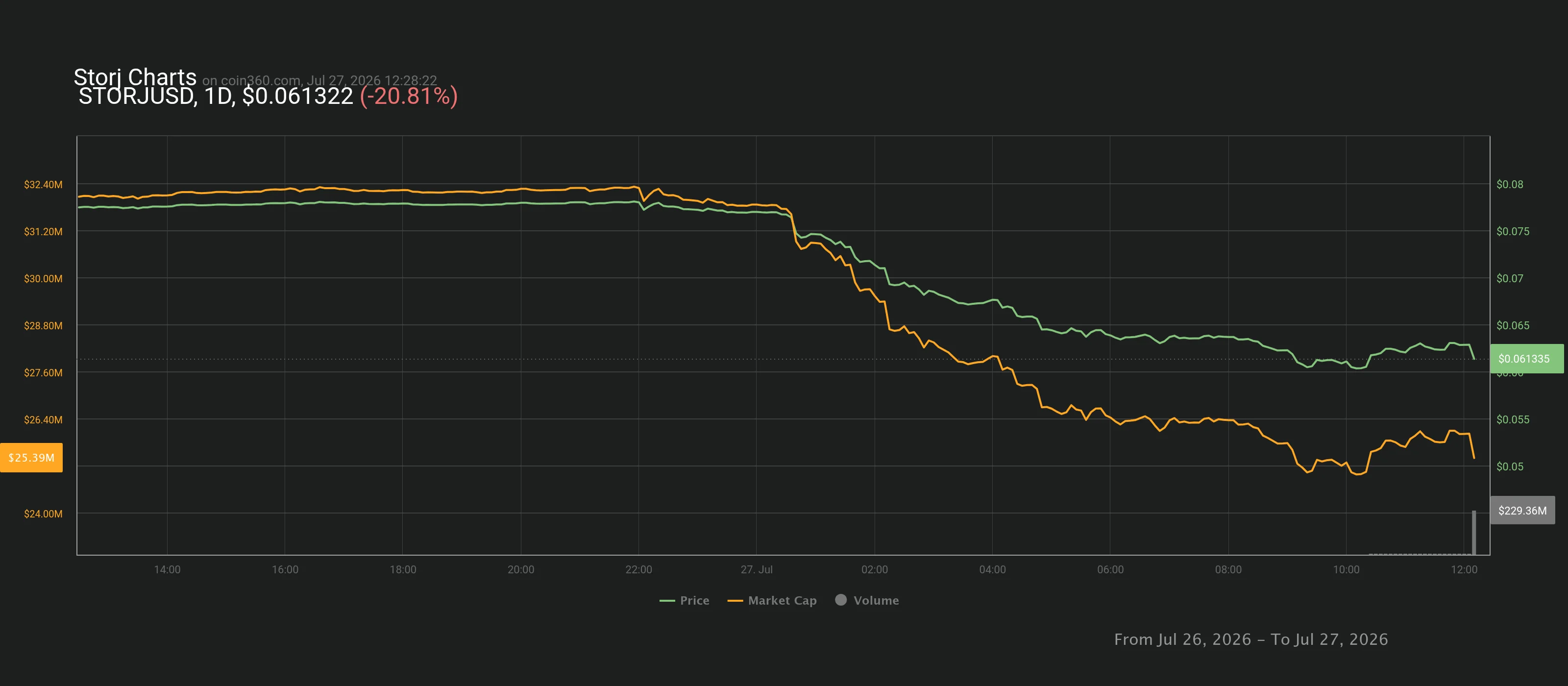 chart.webp