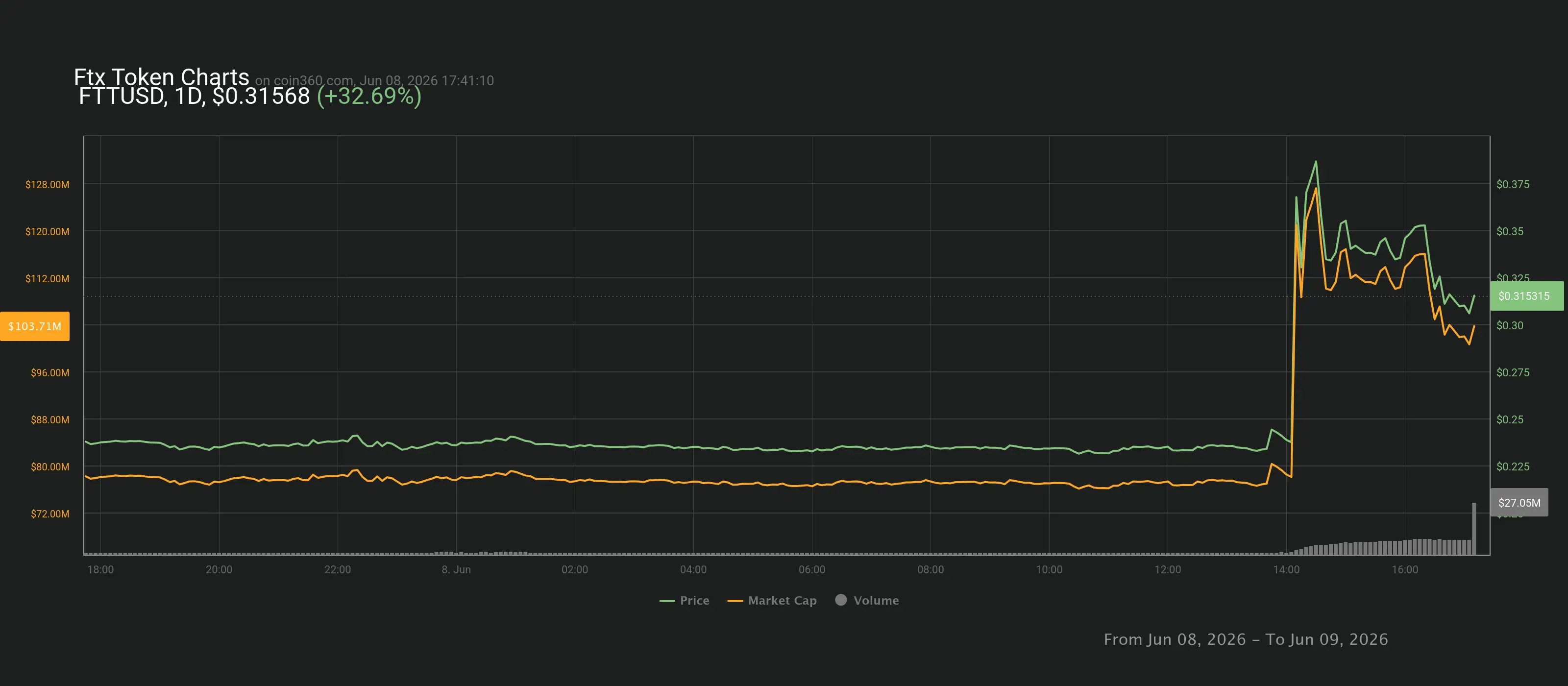 chart.webp