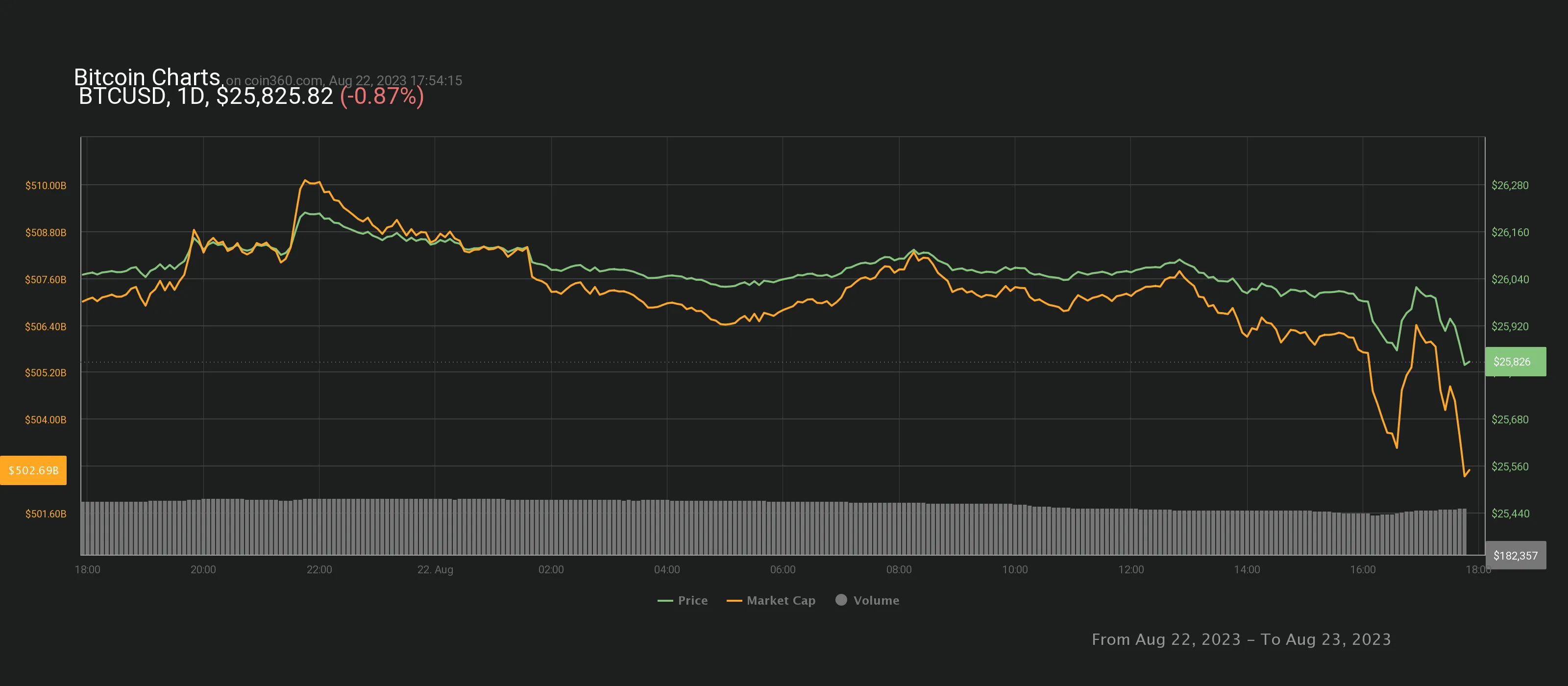 chart (1).webp