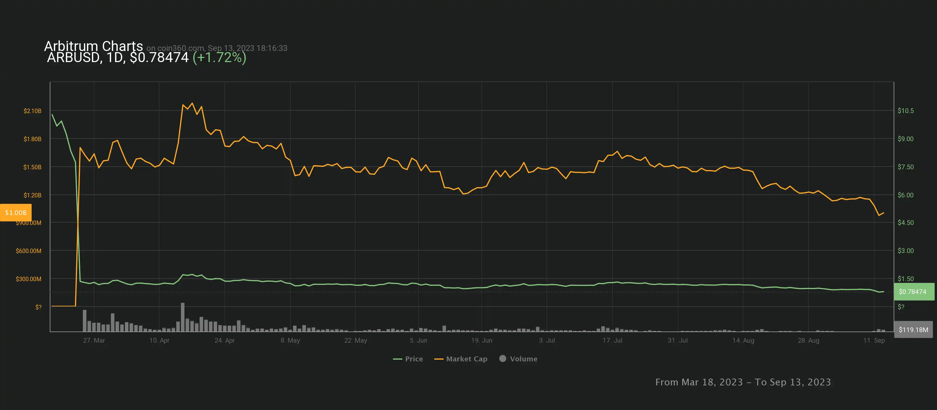 chart (1).webp