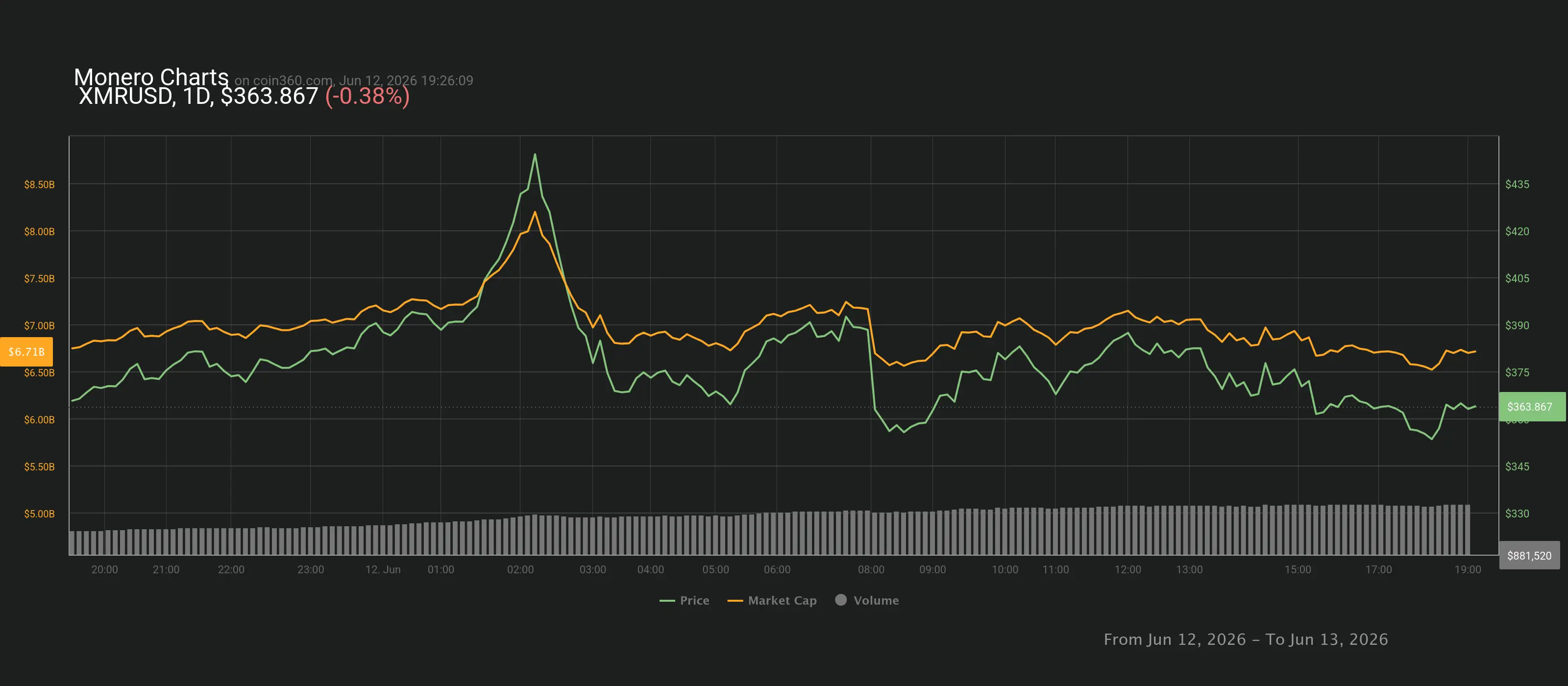 chart.webp