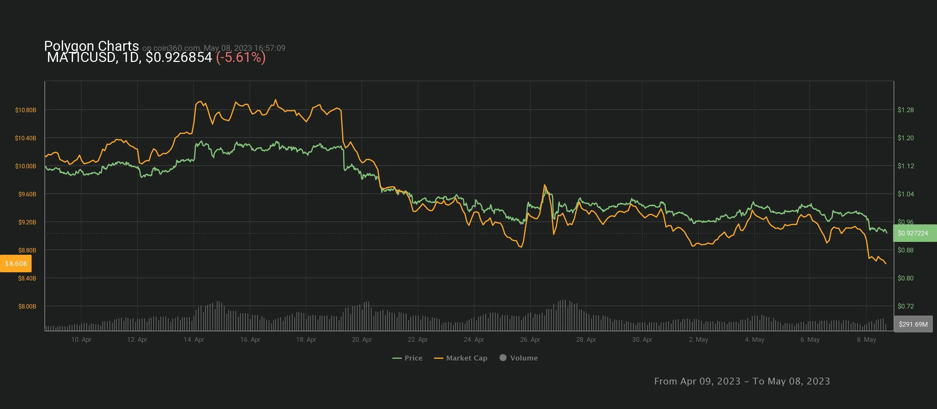 chart (2).webp