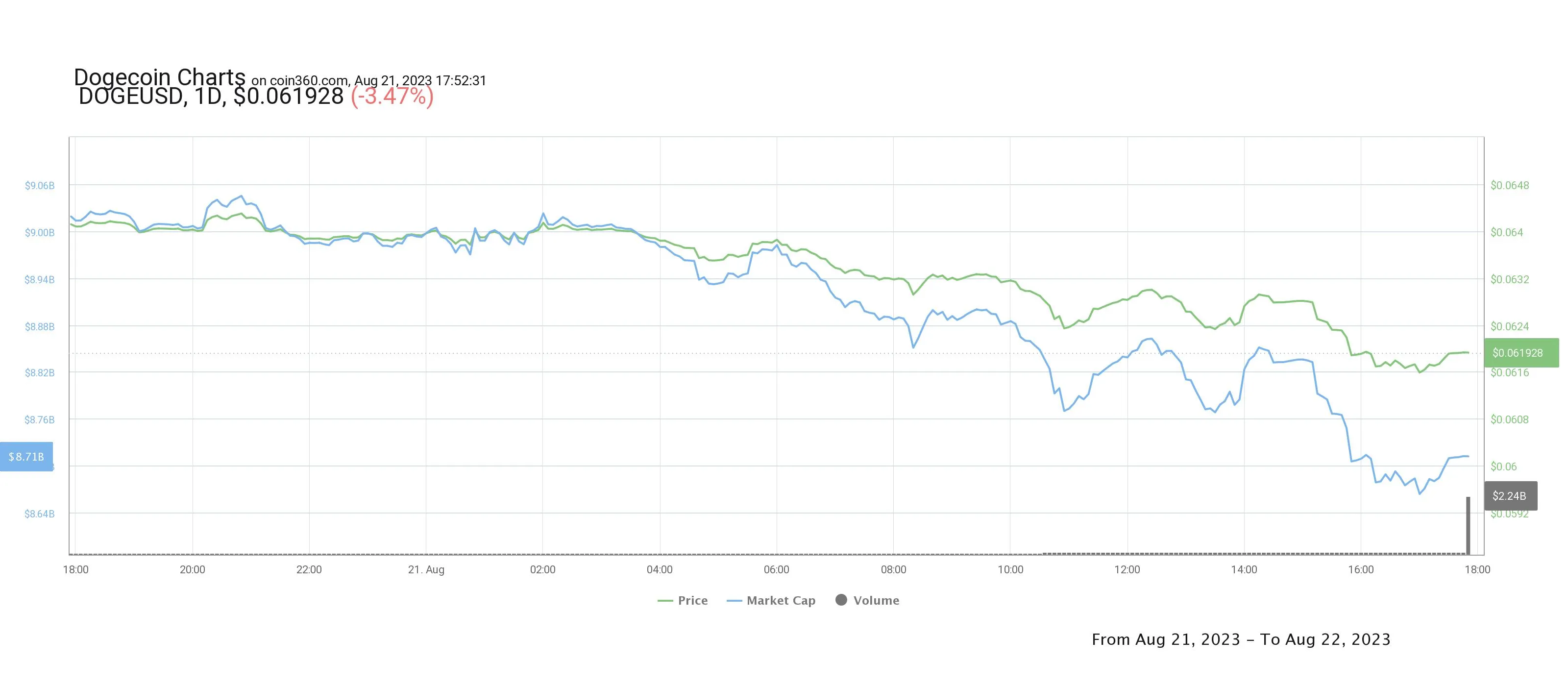 chart.webp