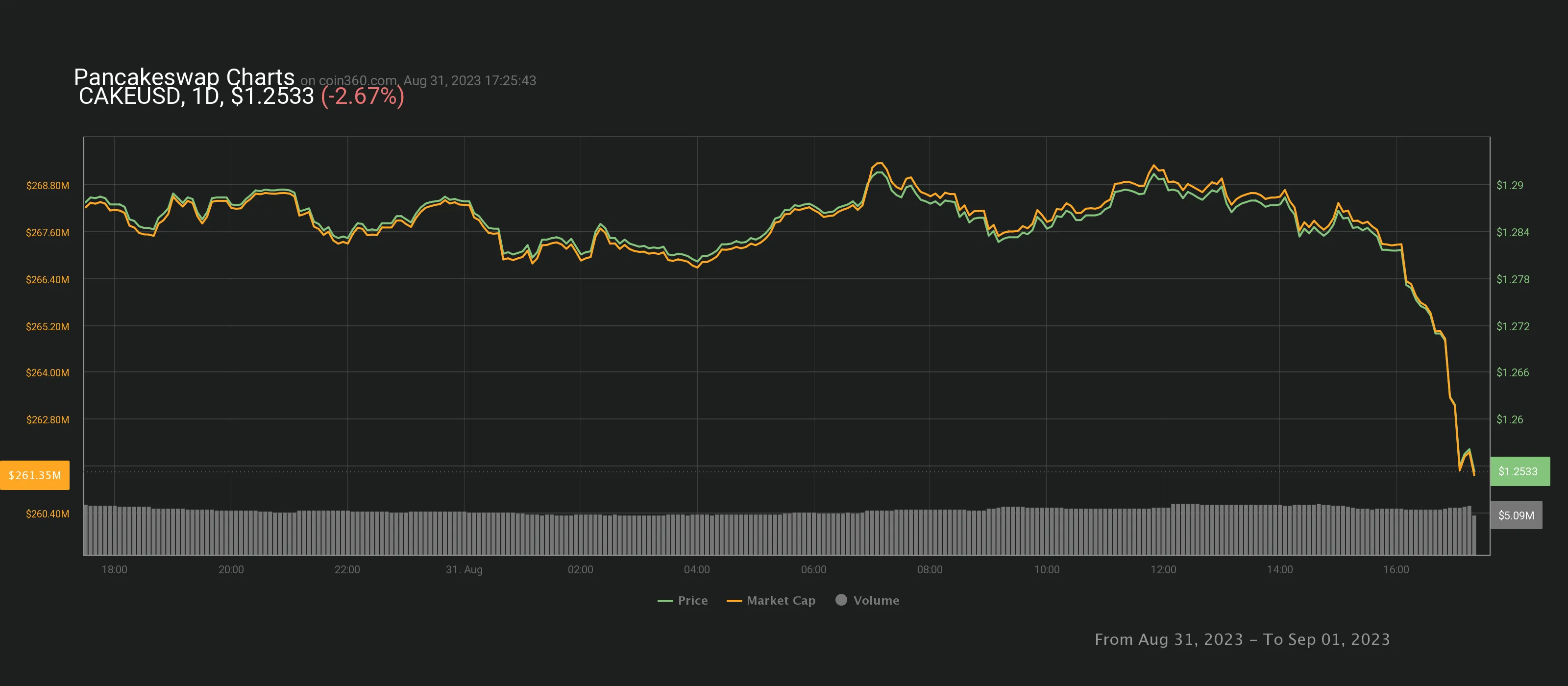 chart (5).webp