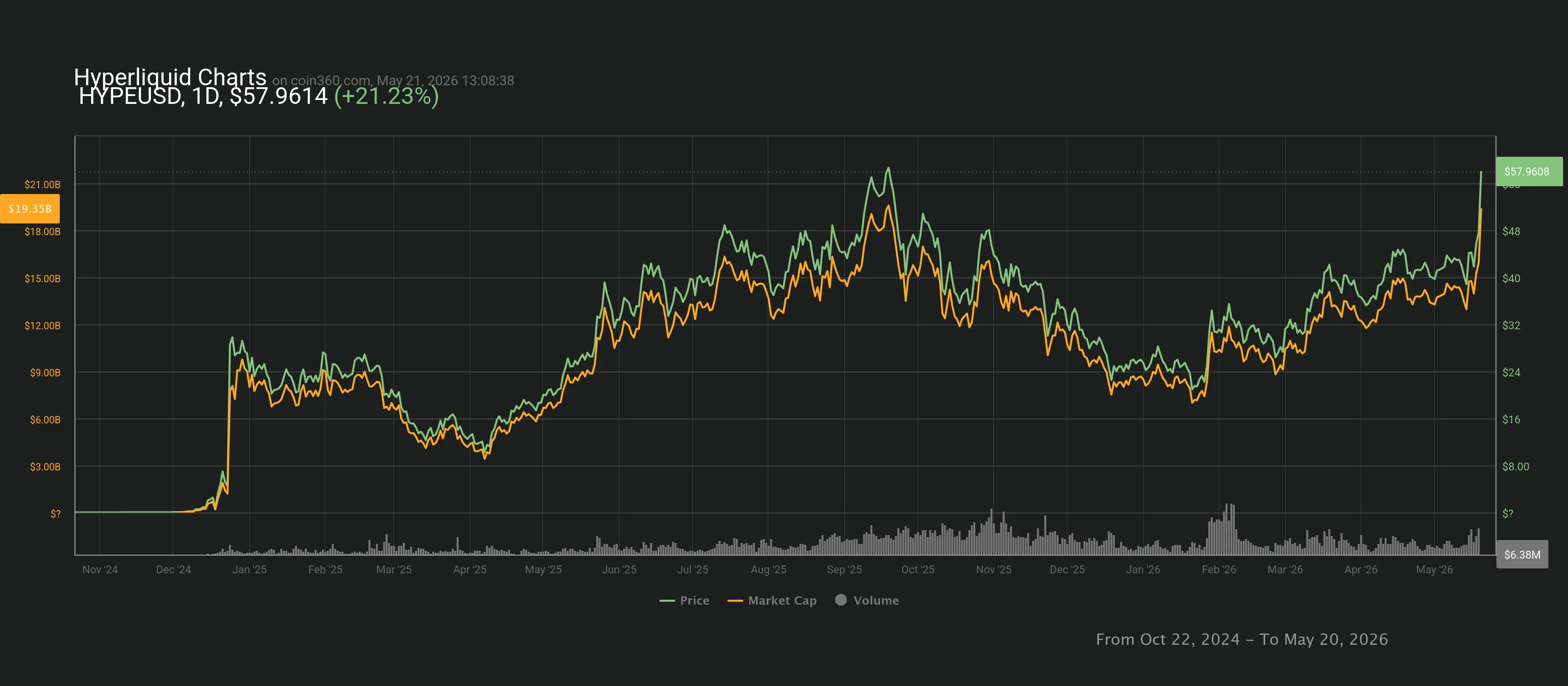 chart.webp
