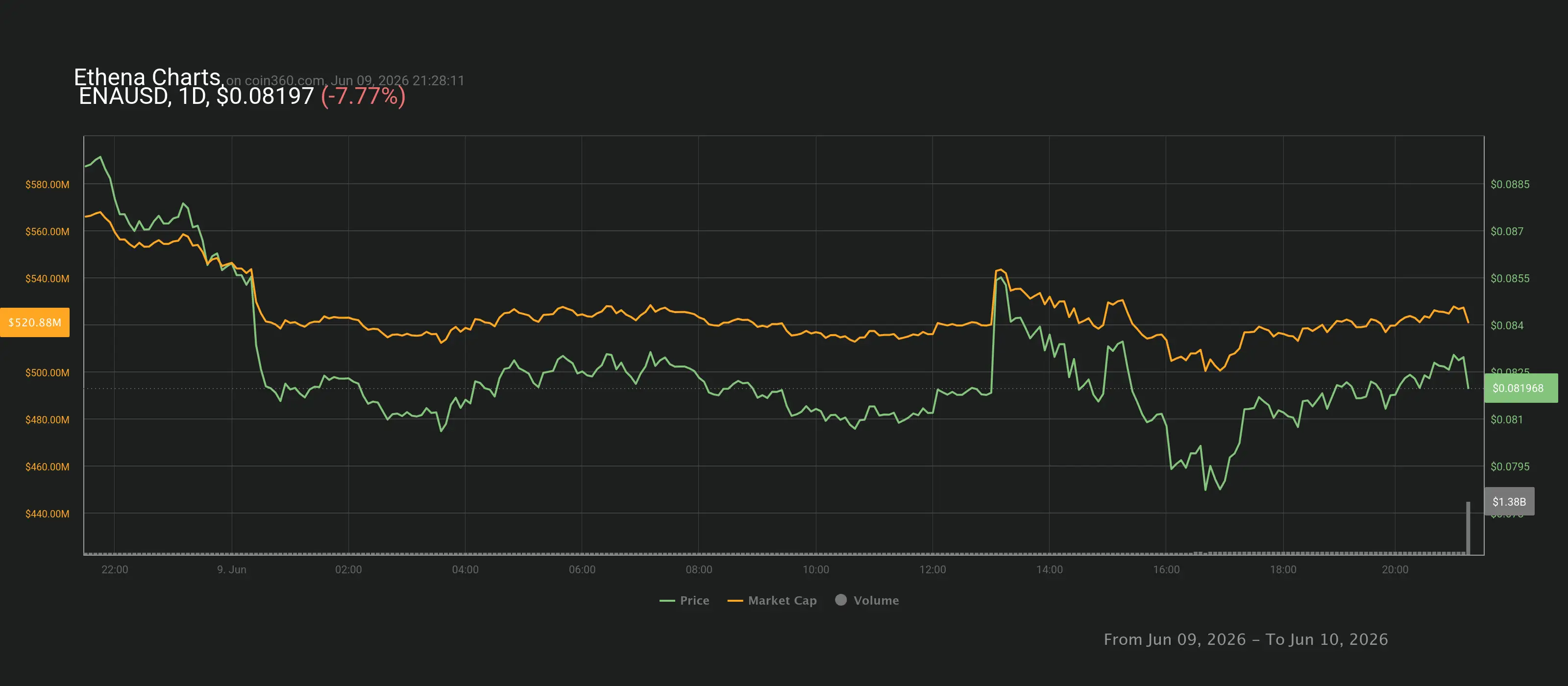 chart.webp