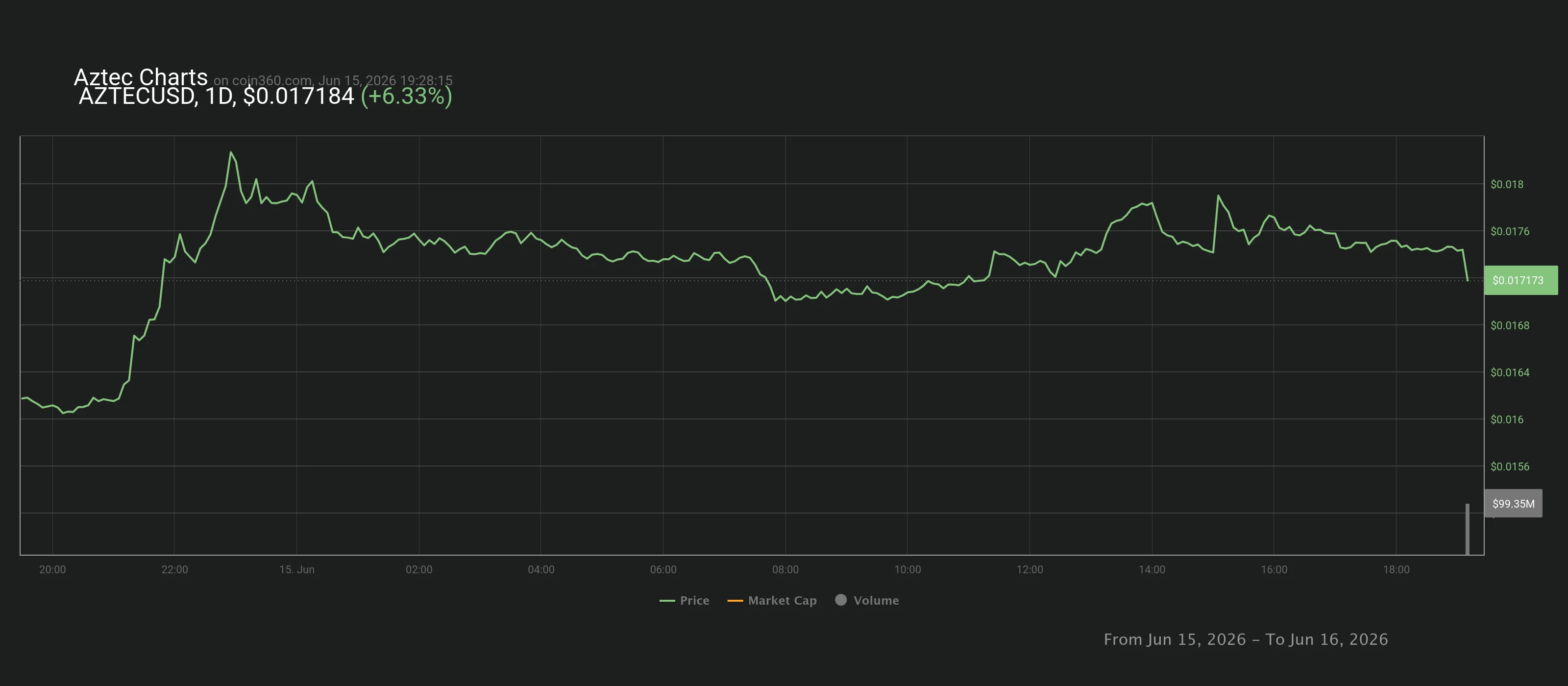 chart.webp
