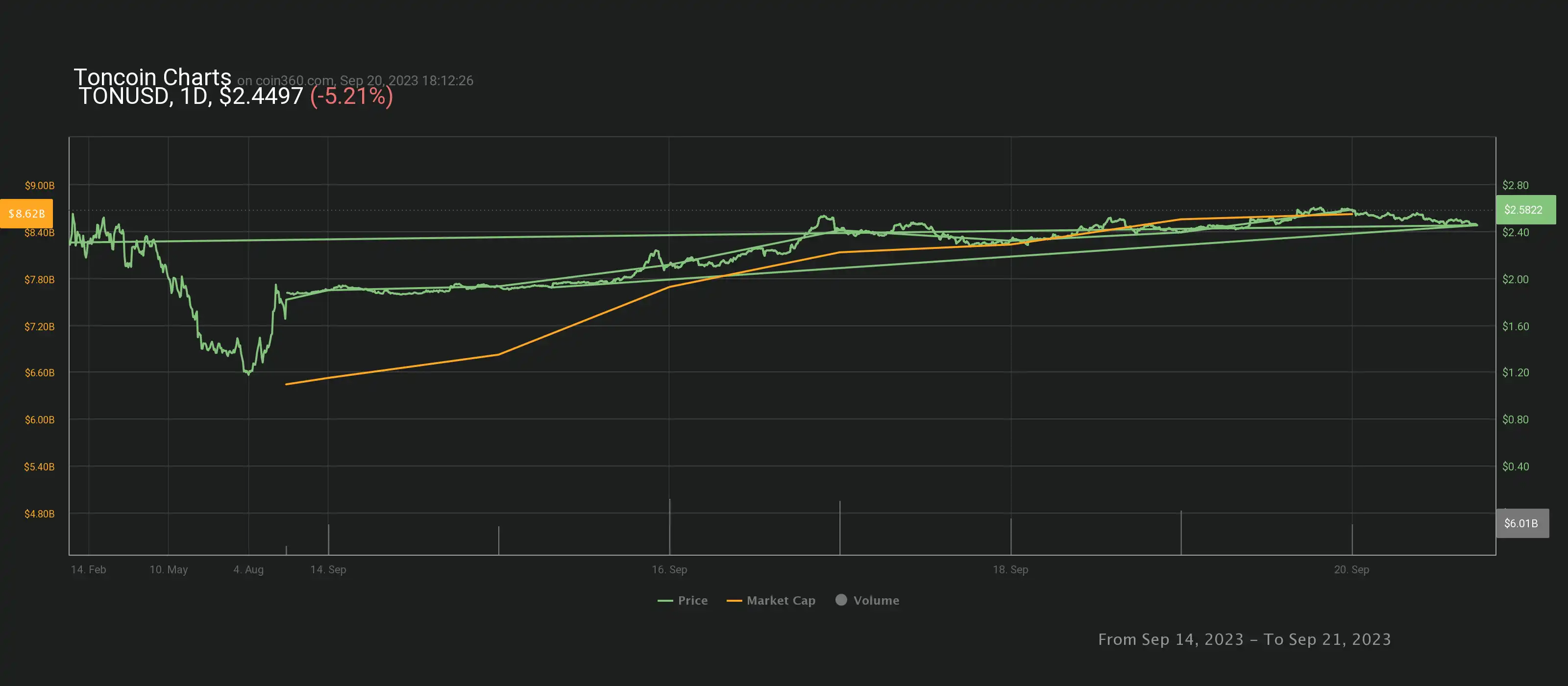 chart (7).webp