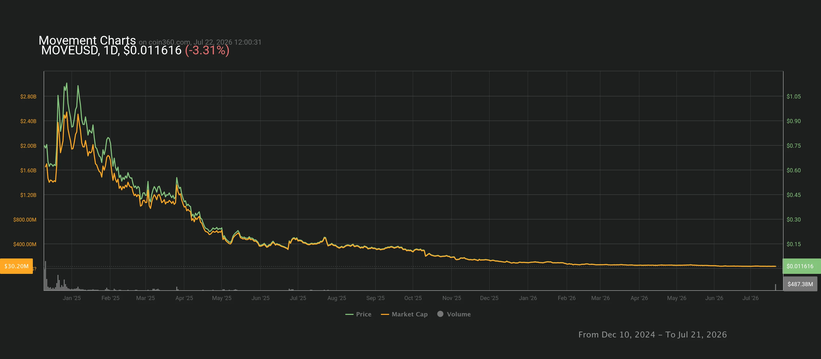 chart.webp