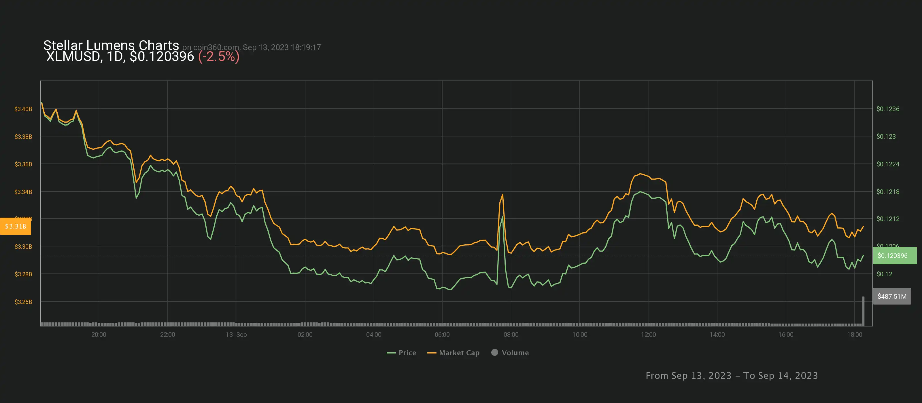 chart (8).webp