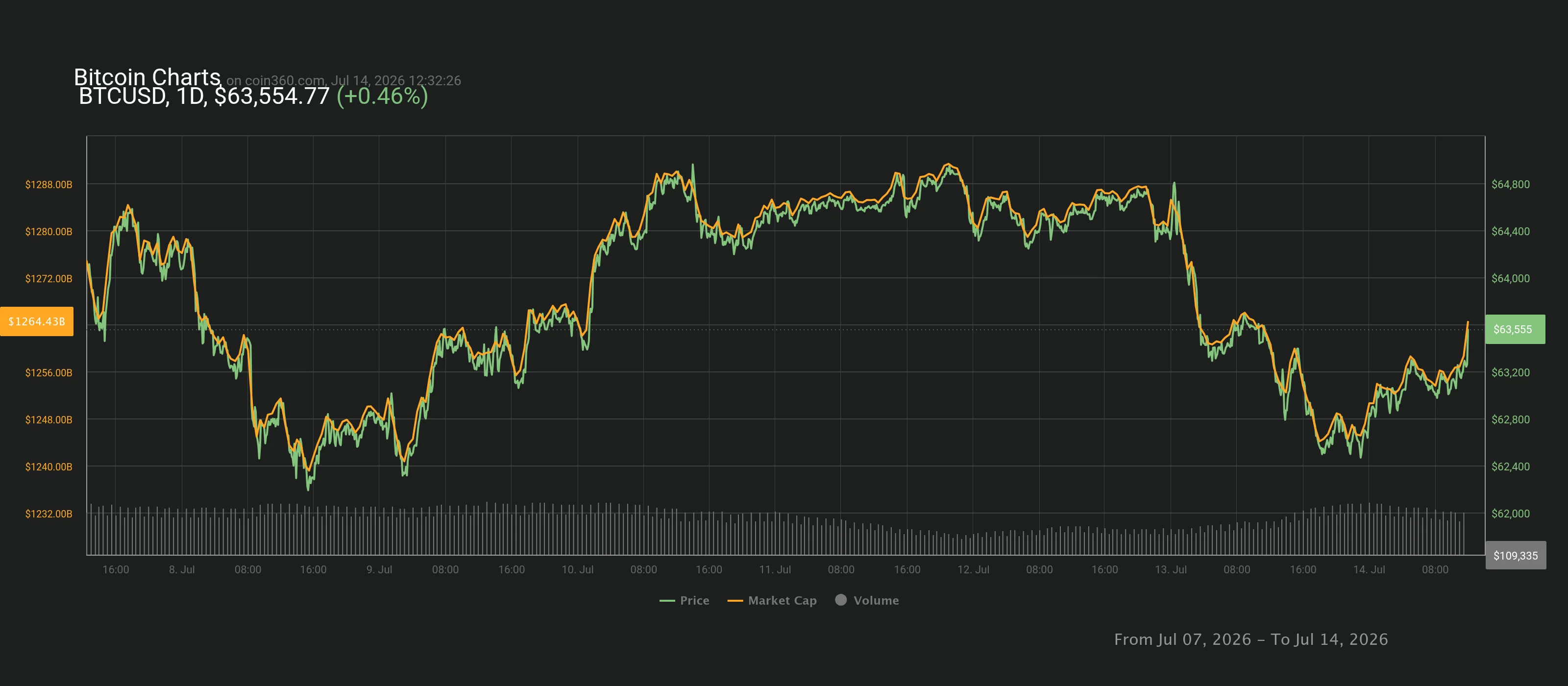 chart.webp