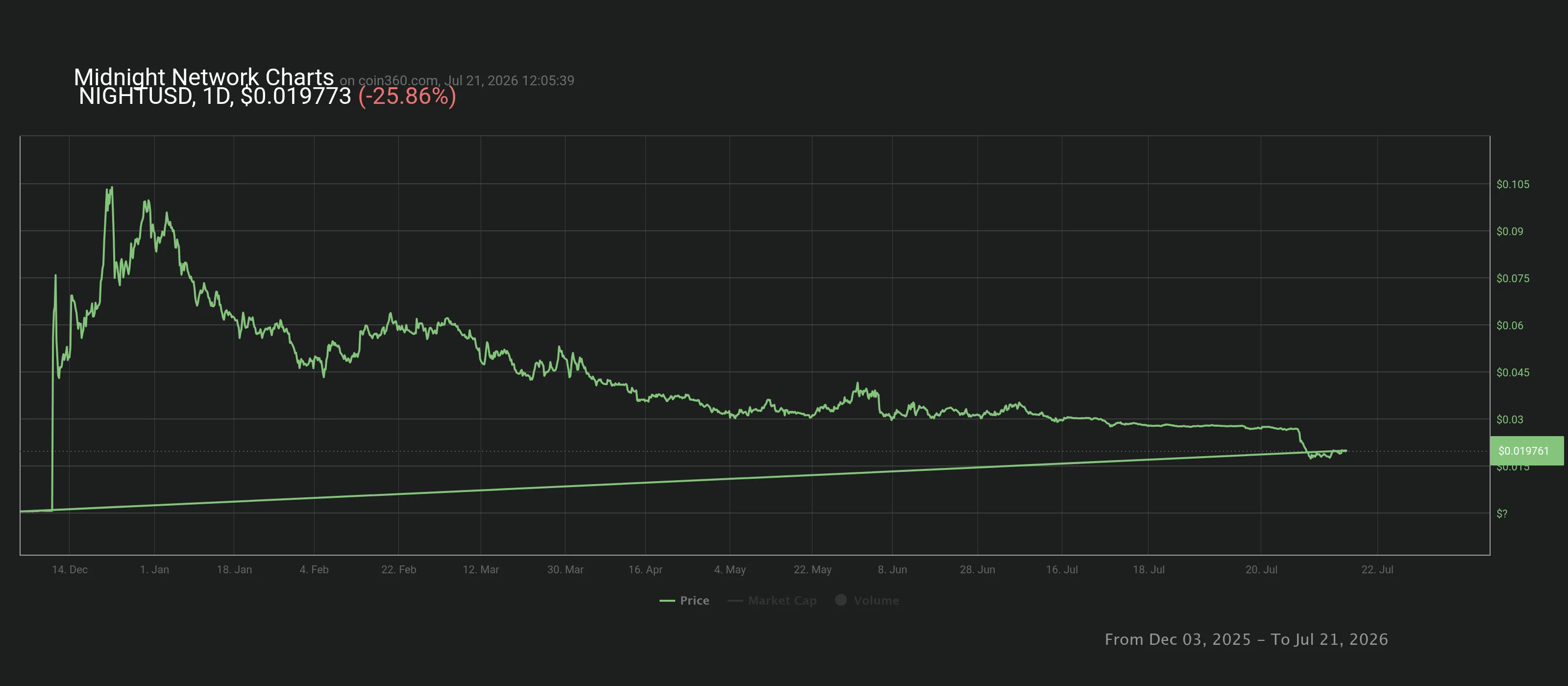 chart.webp