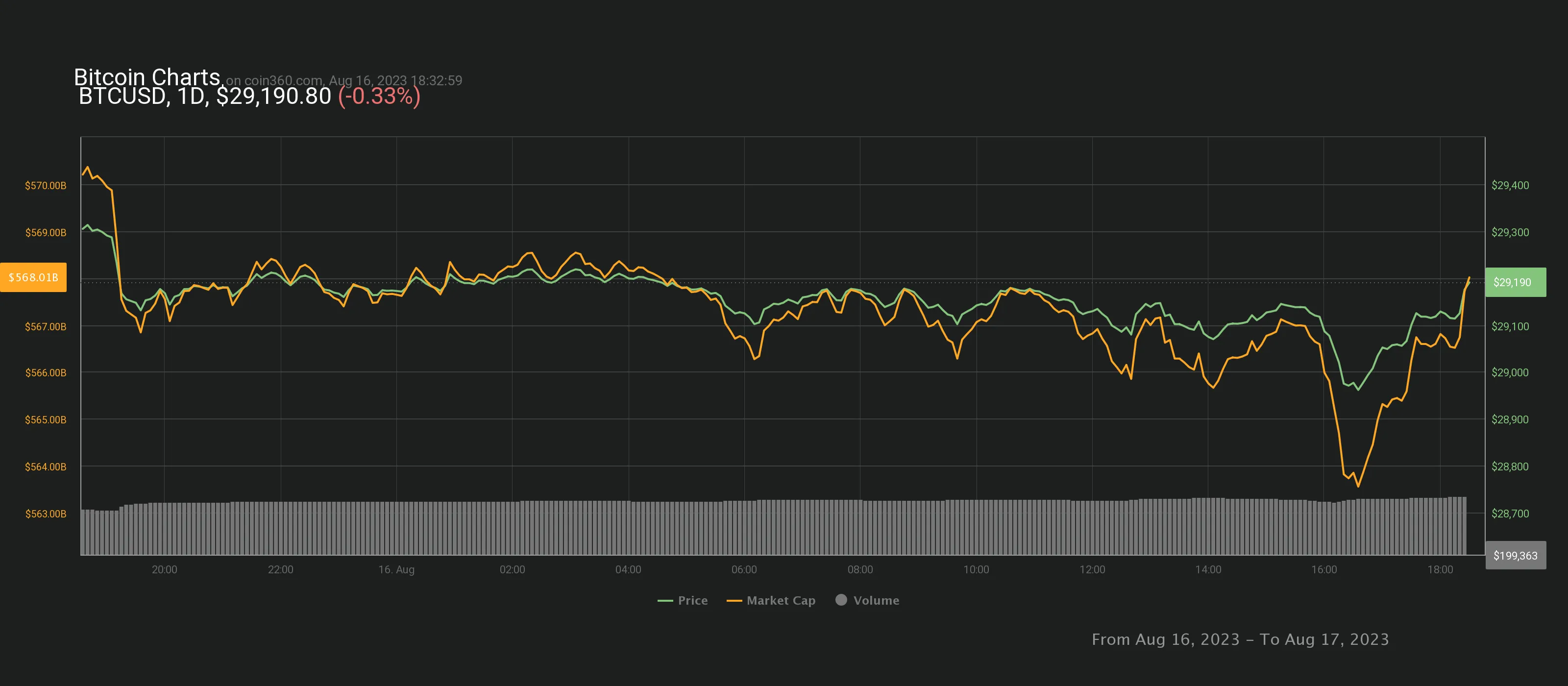 chart.webp