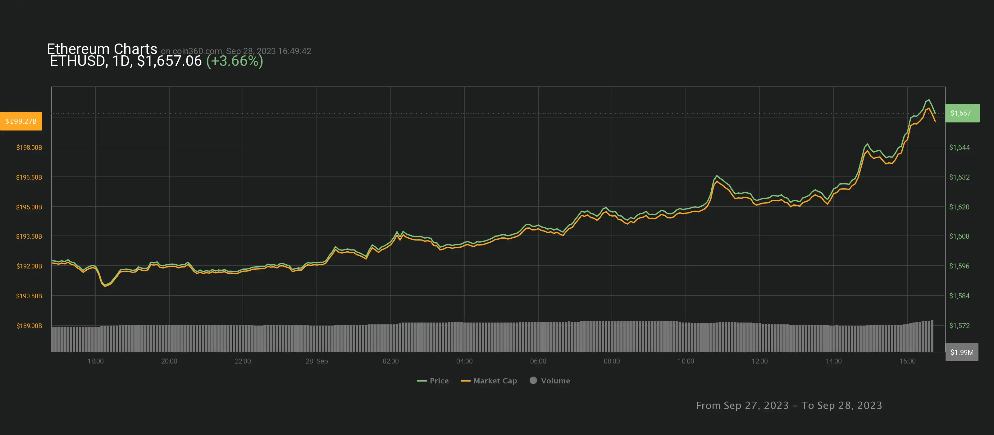 chart.webp