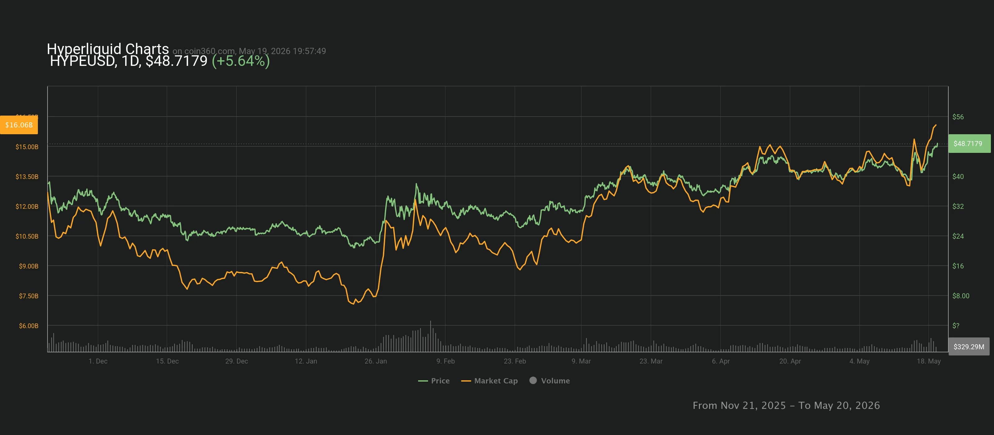 chart.webp
