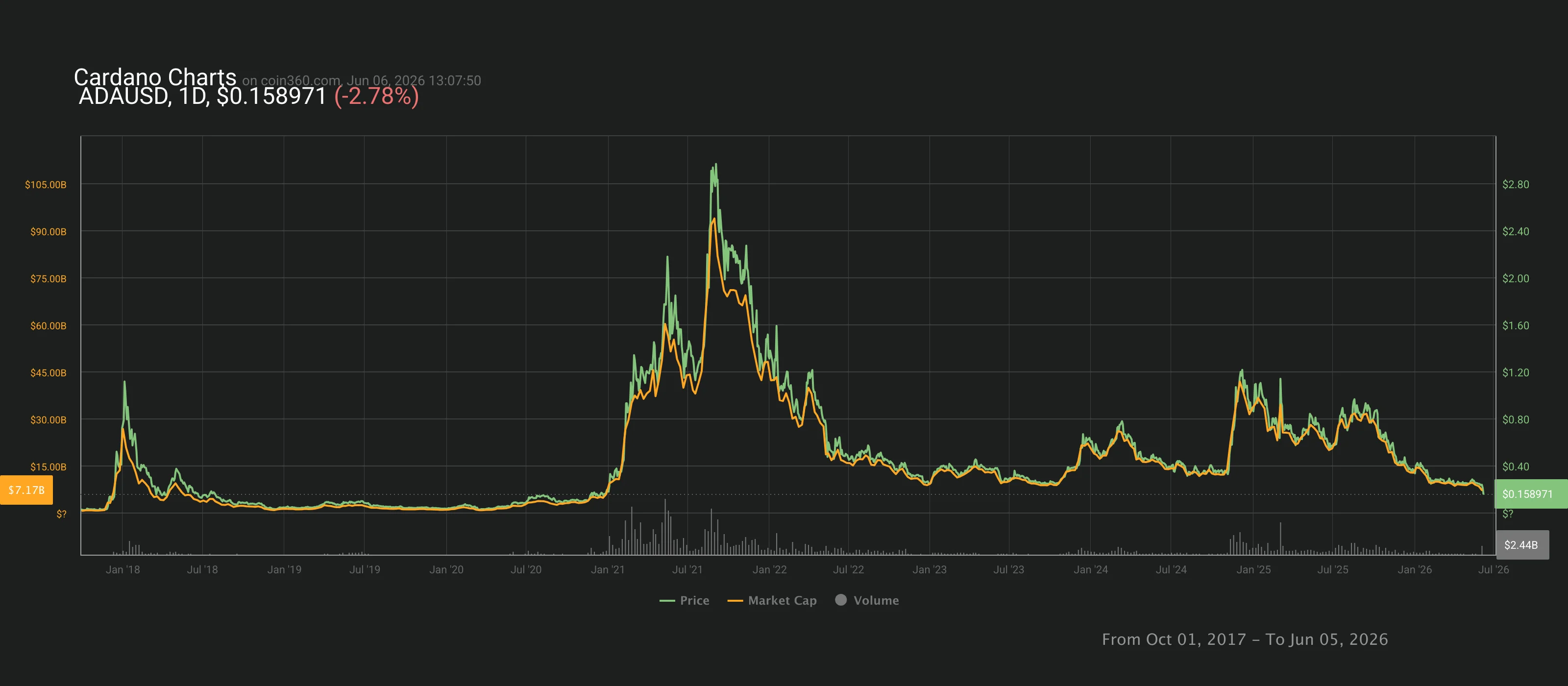 chart.webp