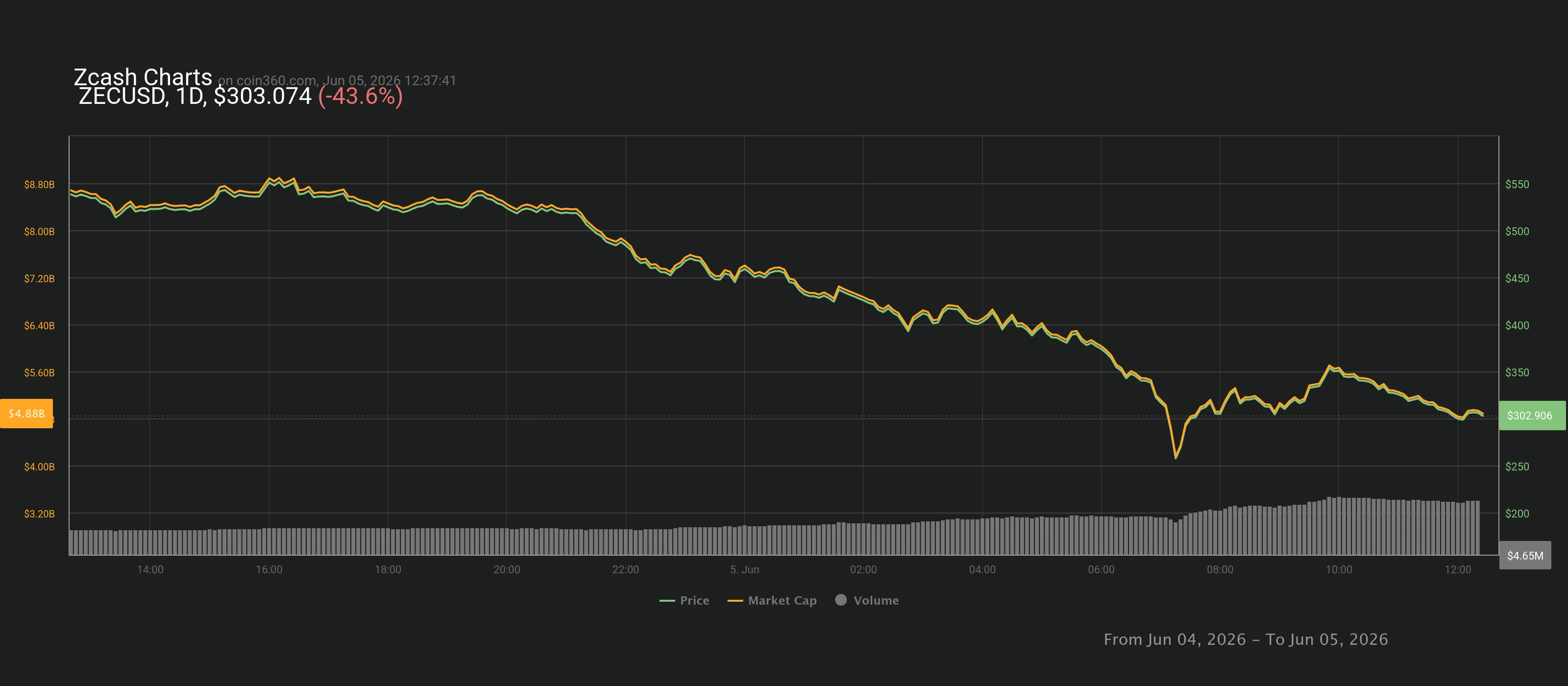 chart.webp
