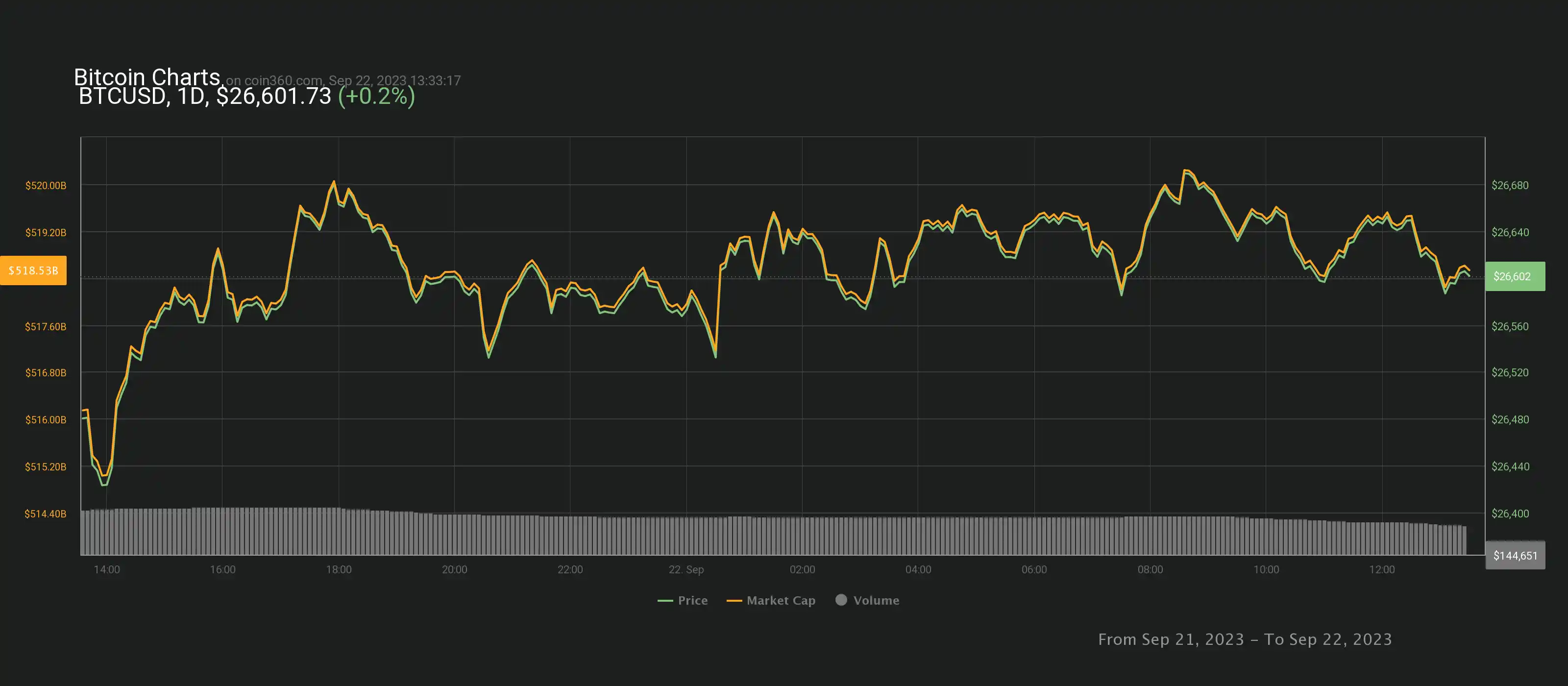 chart.webp