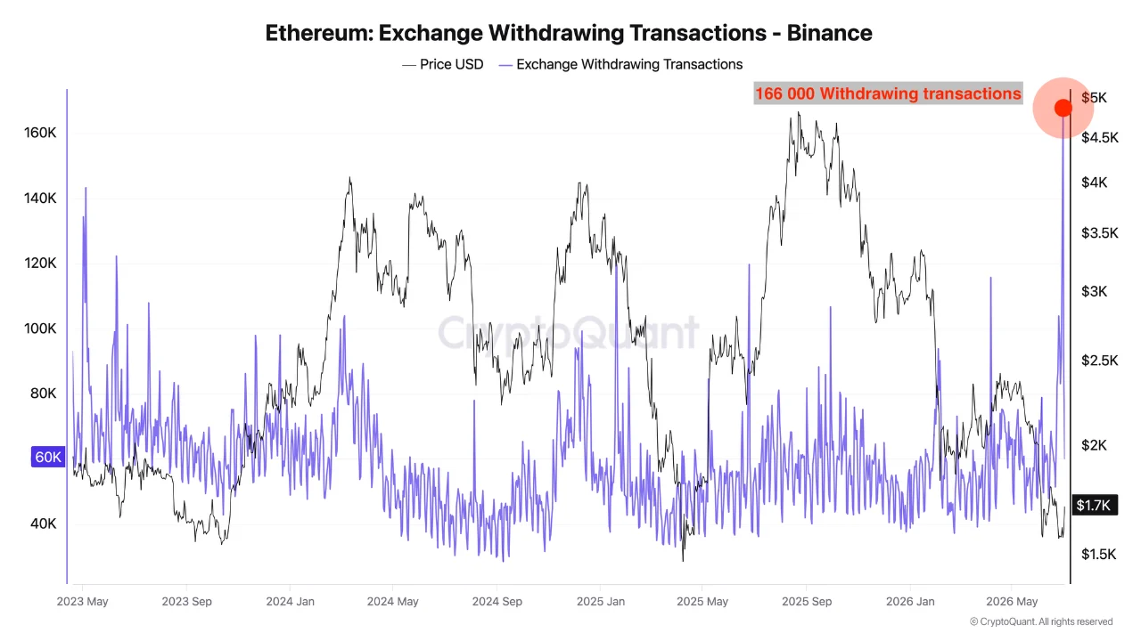 eth withdrawal.webp