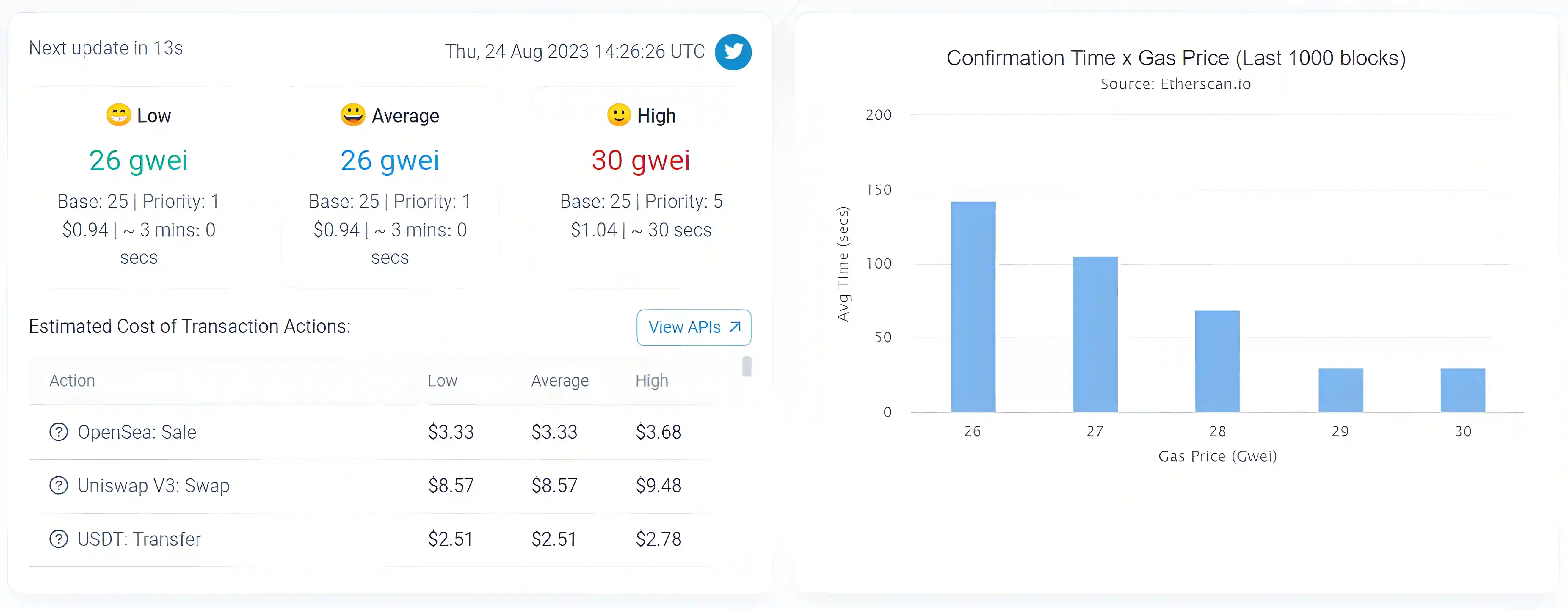 etherscan gas price tracker.webp