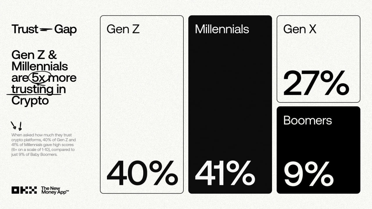 genz millennials crypto.jpg