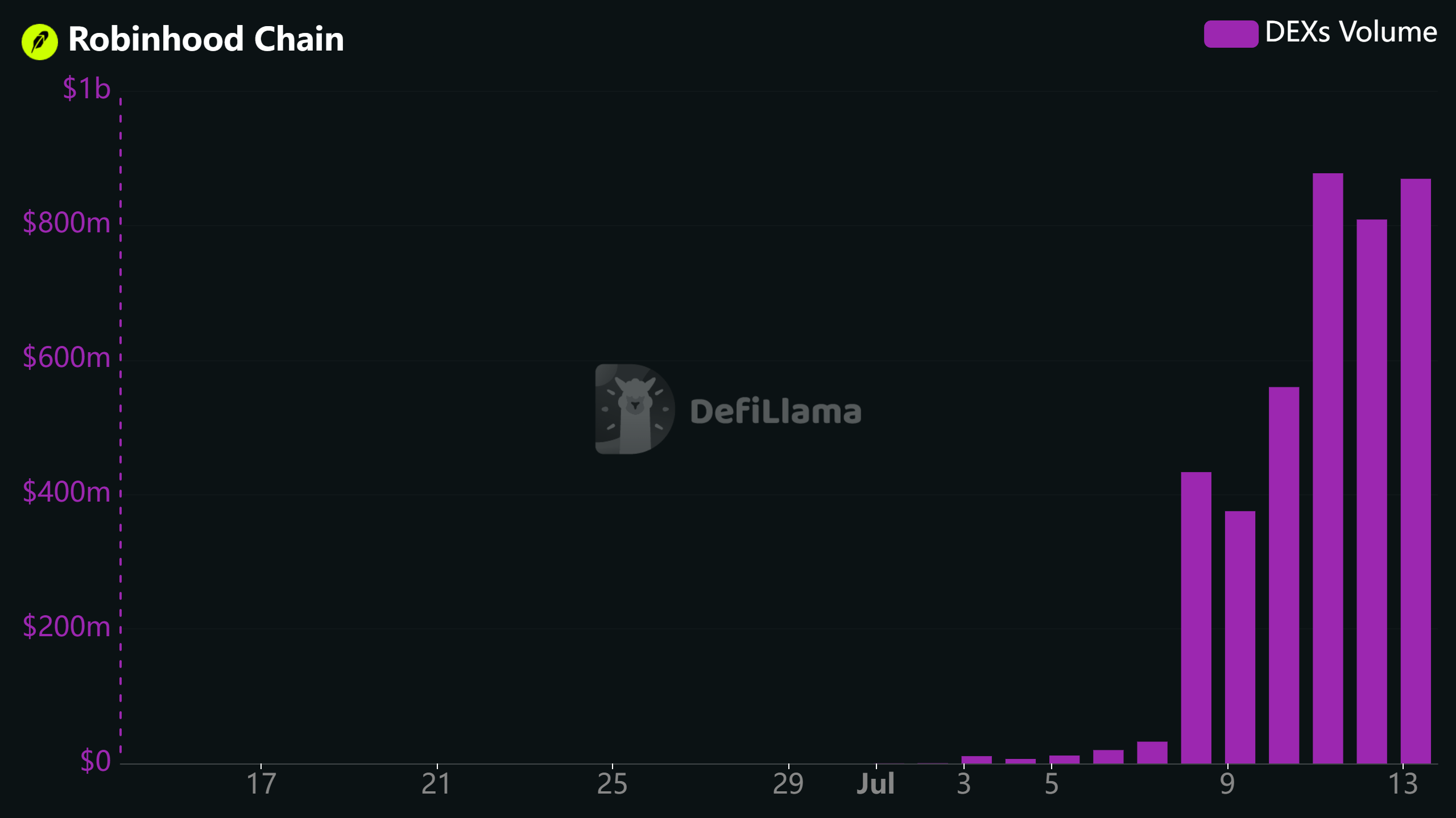 robinhood-chain_2026-07-13.png